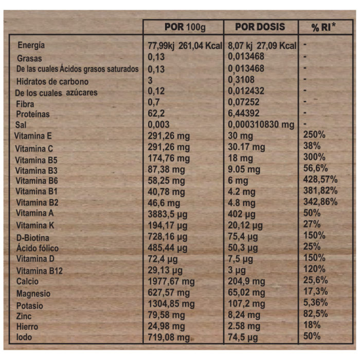 Advance Factor Complex - Tabla Nutricional 1