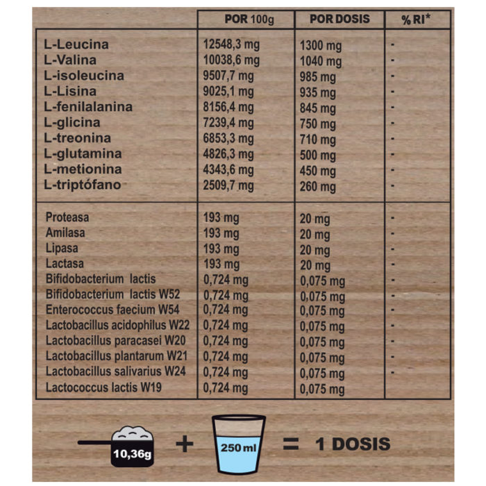 Advance Factor Complex - Tabla Nutricional 2 y Modo de Empleo